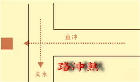 路冲房图解|路冲风水及化解方式